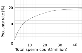 sperm-analizi-neler-o%cc%88nemlidi